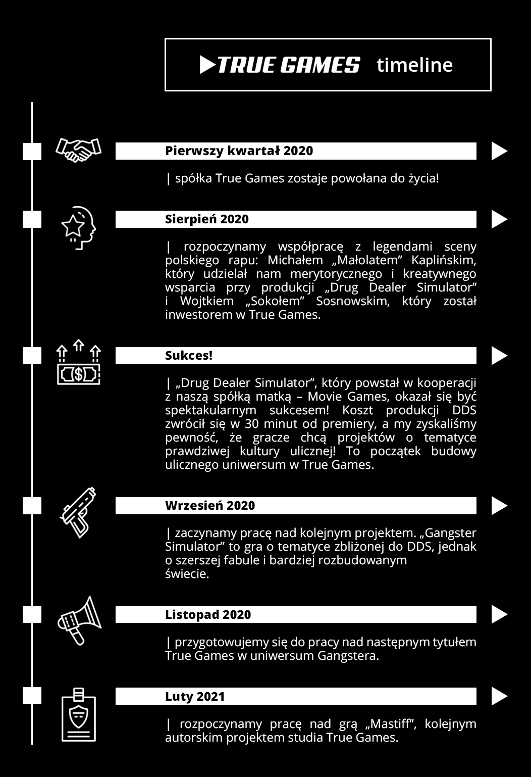 web-Timeline_infographic_True-Games (1)