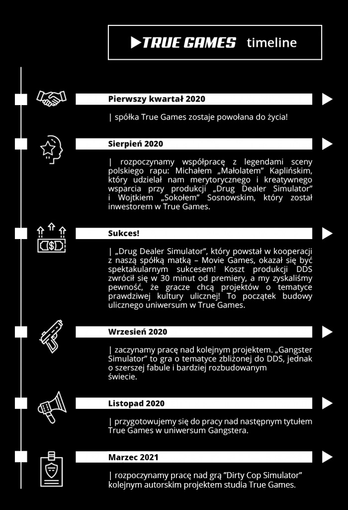 web-Timeline_infographic_True-Games-1-700x1024_new